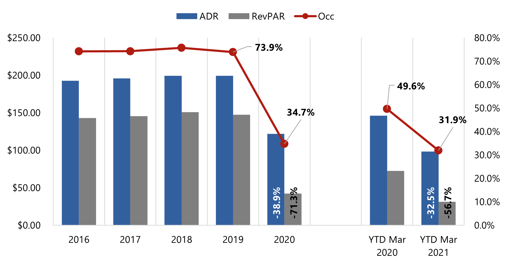 Check out club quarter's downtown boston hotel. Hvs The Long Road Back Covid 19 S Impact On The Boston Lodging Market