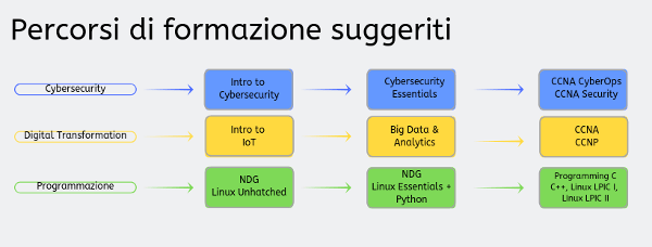 Cisco Lancia Un Programma Di Riqualificazione Gratuita Per Professionisti E Pmi | Hardware Upgrade 228_x_600_png