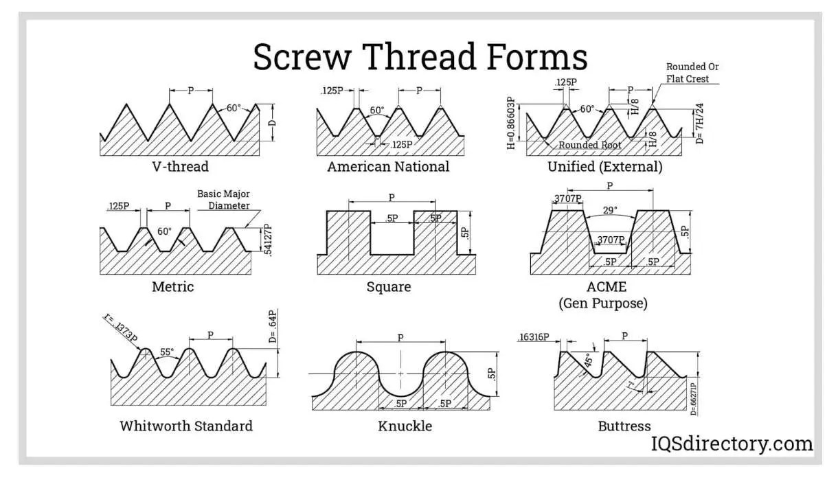 Types of threads: a comprehensive guide