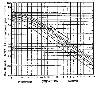 Understanding Hydrology