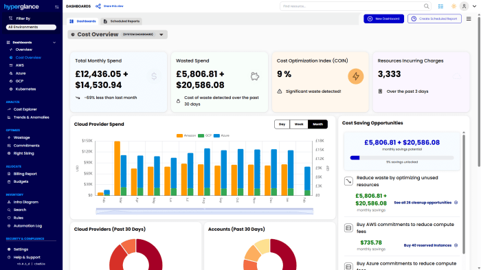 Hyperglance.com product features reporting