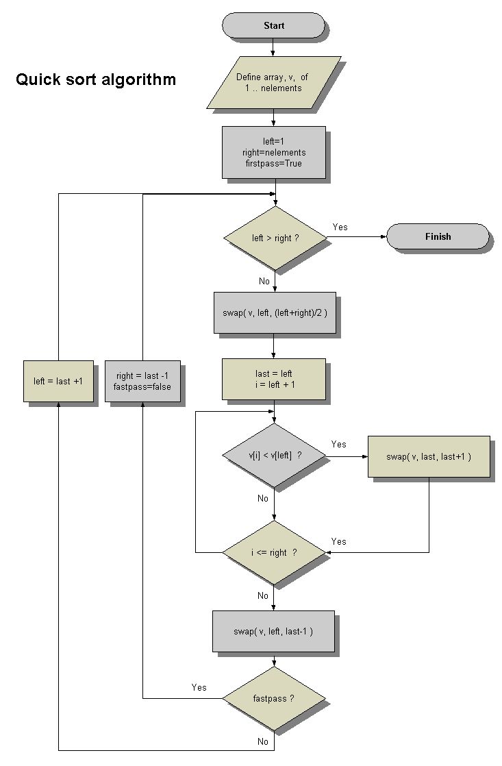 Software Design Flow Chart The Schematic Diagramming Tool By Dot - Premium Mountain Photo Gallery - HD