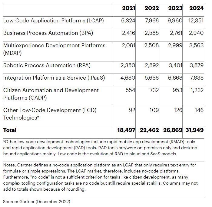 Complete Guide On Low Code Development Hyperlink Infosystem - Download Incredible Geometric Image | 8K