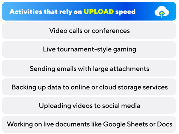 Upload Speed And Why It Is Important Gobrolly Giving Back Ziply Upload Speed 