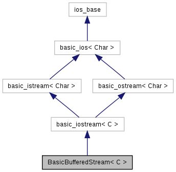 Reactos Basic Streambuf Class Template Reference - Vintage Photo Collection - Ultra HD Quality