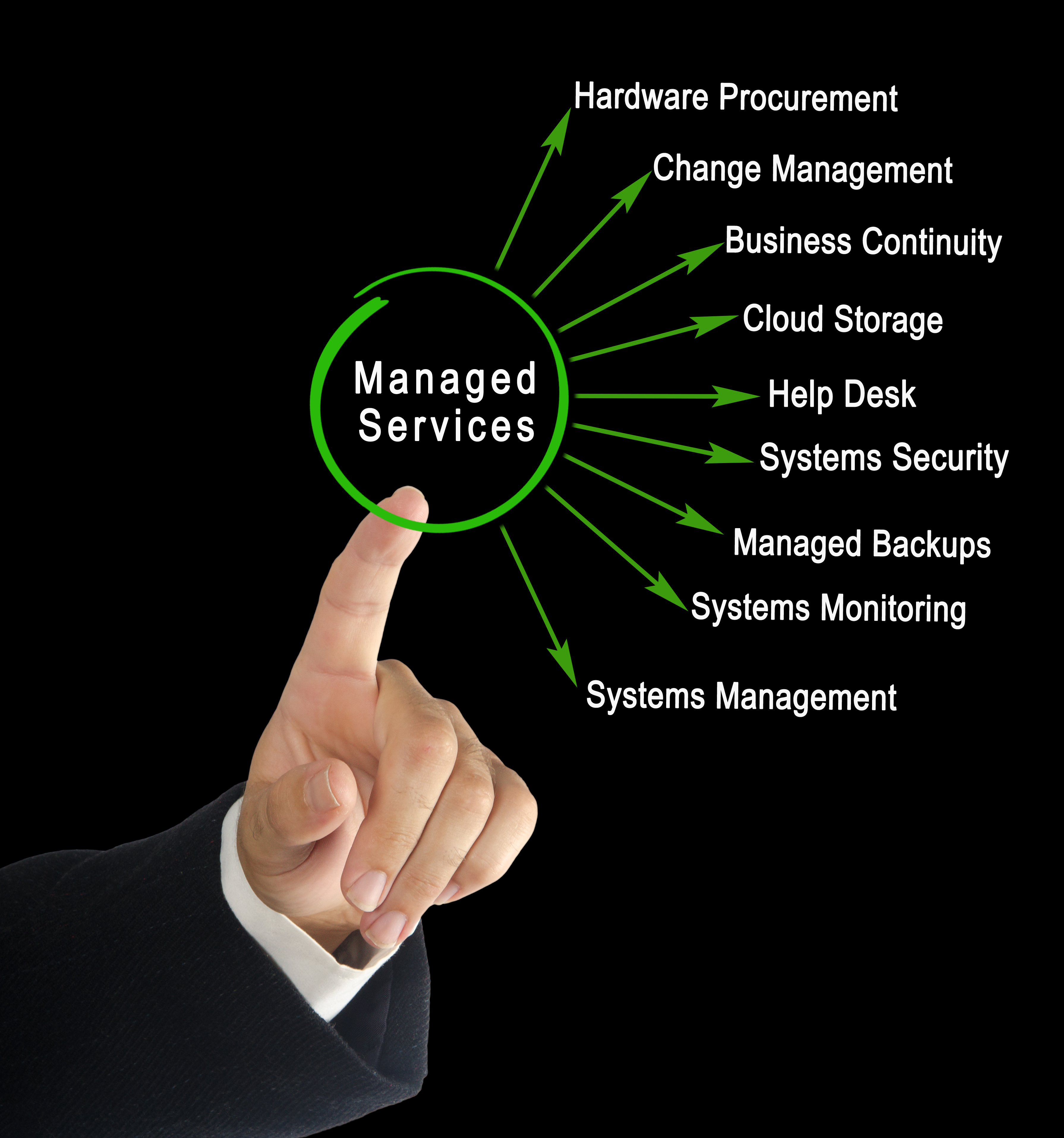 3 reasons why you should consider adopting it managed services