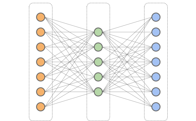 Explain About Deep Autoencoders? | I2tutorials