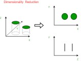 What Is Dimensionality Reduction In Machine Learning I2tutorials