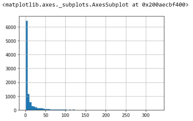 How To Build A Recommendation System In Python By Manika Nagpal - Premium City Picture Gallery - 4K