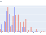 Simplify Data Visualization In Python With Plotly