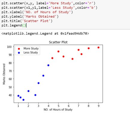 Data Visualizations Using Python And Matplotlib I2tutorials - Best Geometric Illustrations in Full HD
