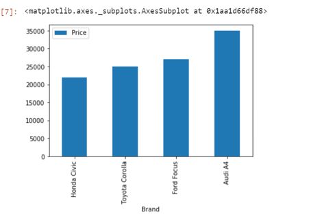 Plotting Data In Python Using Pandas Datascience Shorts - Retina Geometric Pictures for Desktop