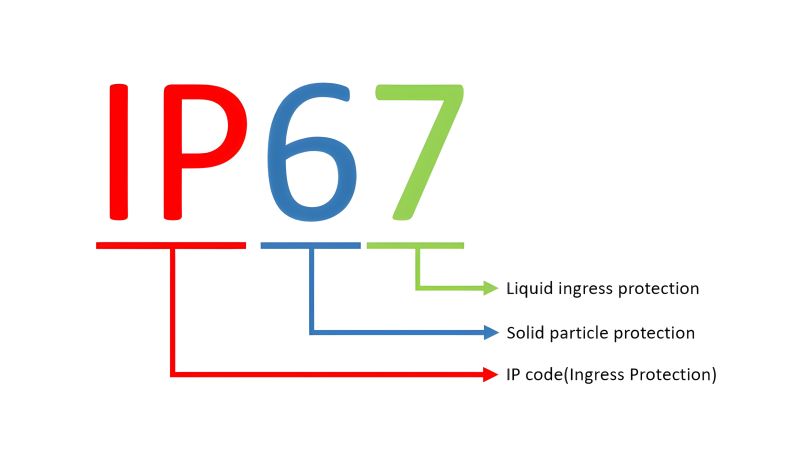 Ip Code Match Up - Desktop Ocean Textures for Desktop