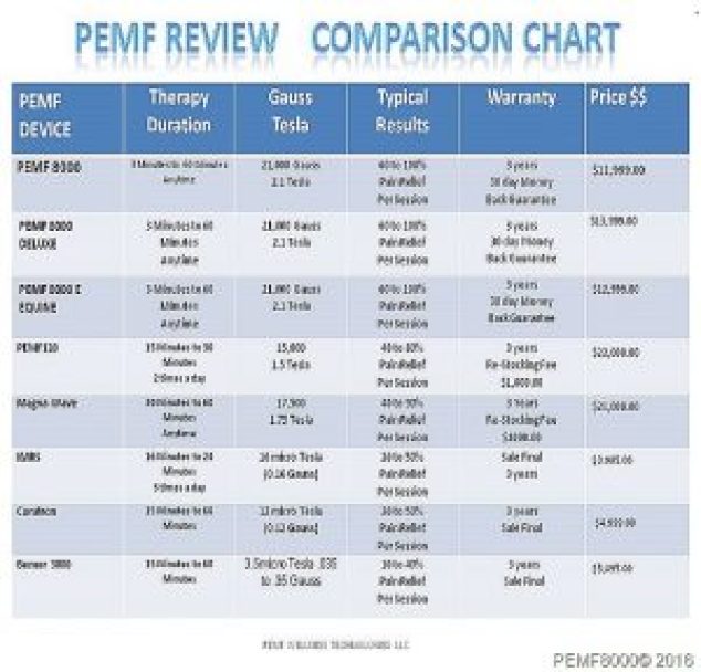 PEMFREVIEWCOMPARE2345_thumb.jpg