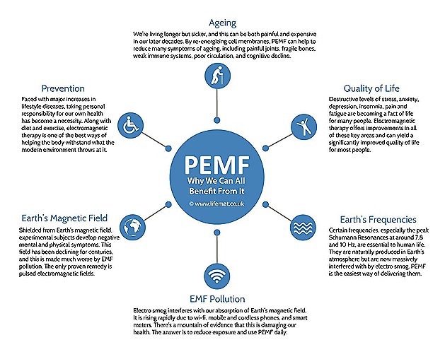 PEMF-Why-We-Can-All-Benefit-From-It-Infographic2