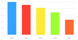 javascript-chart-library
