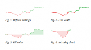 javascript-stock-graph-library-javascript