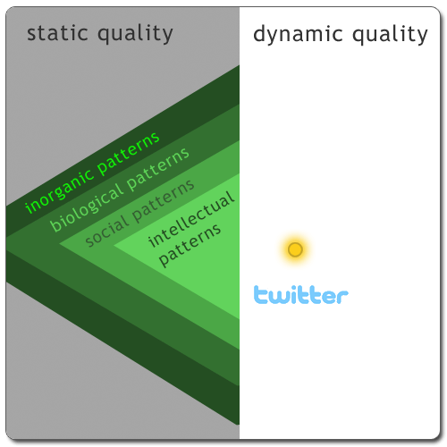 twitter-quality-01 twitter-quality-01