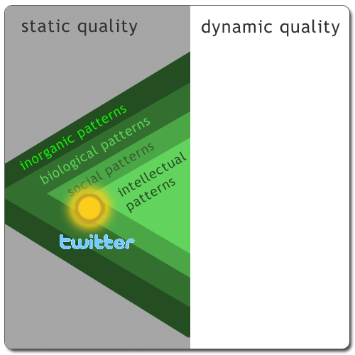 twitter-quality-03 twitter-quality-03