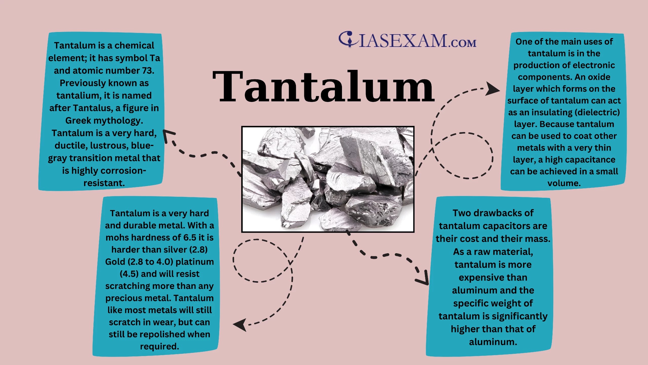 Tantalum
