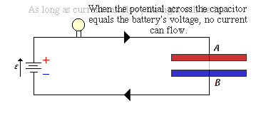Project Links Electric Potential