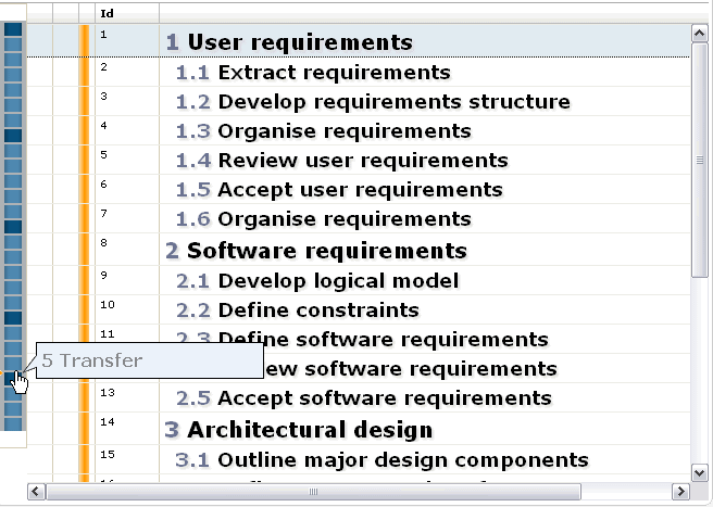 Modules In Ibm Engineering Requirements Management Doors