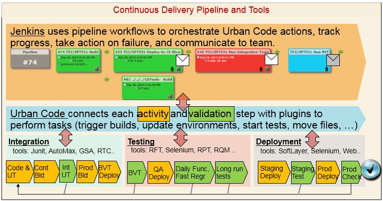 Maximo Development Support And Training How To Correctly Define A - Perfect Abstract Design - Full HD
