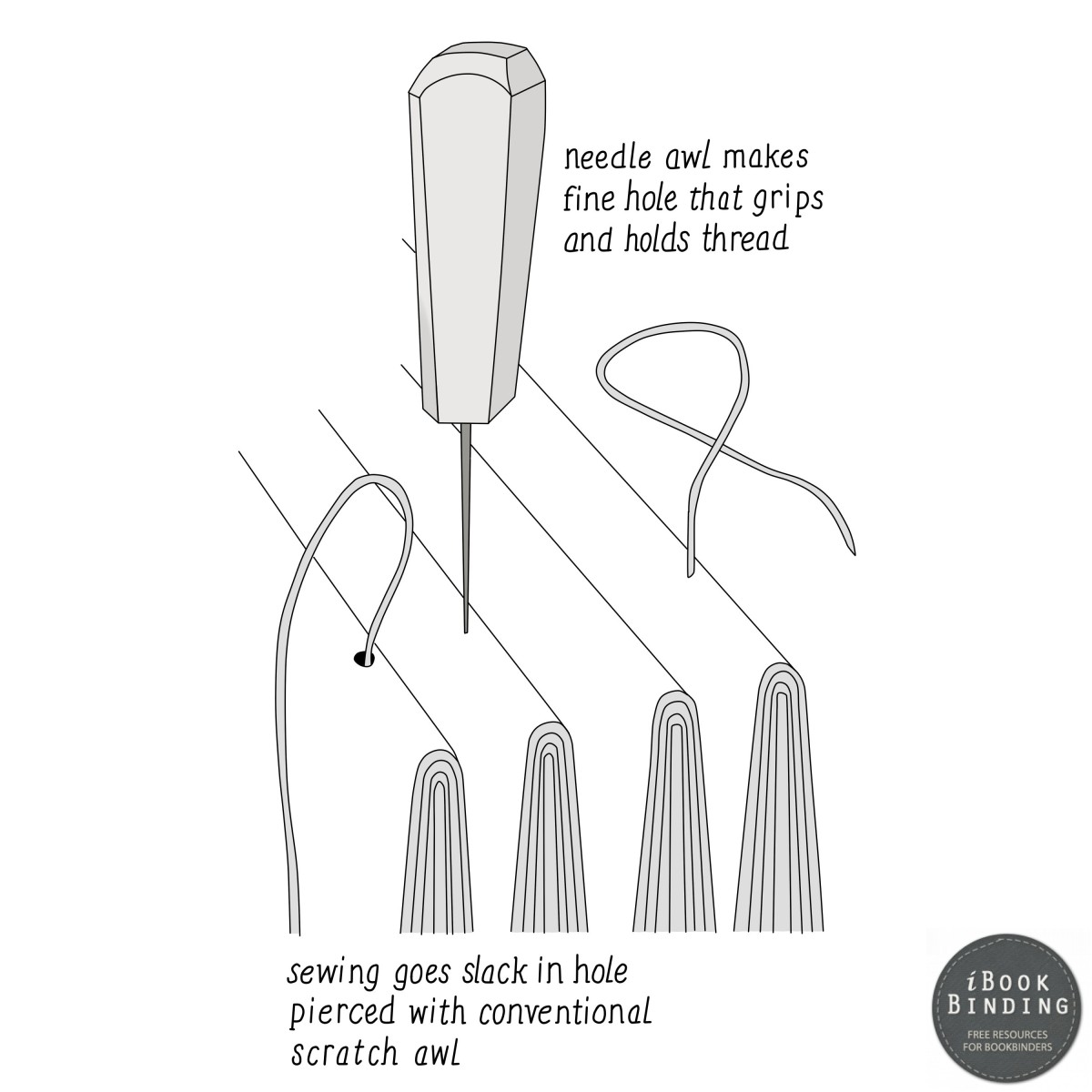 05. Collating the Signatures iBookBinding Bookbinding Tutorials