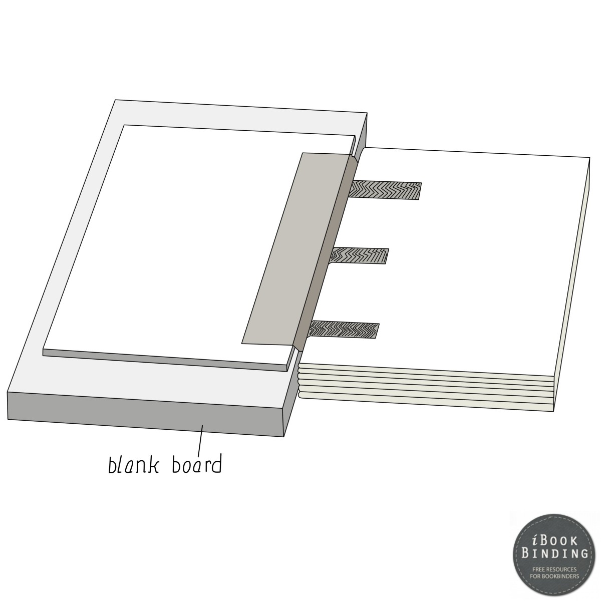 07. Attaching the Mull, Creating and Fixing the Boards iBookBinding