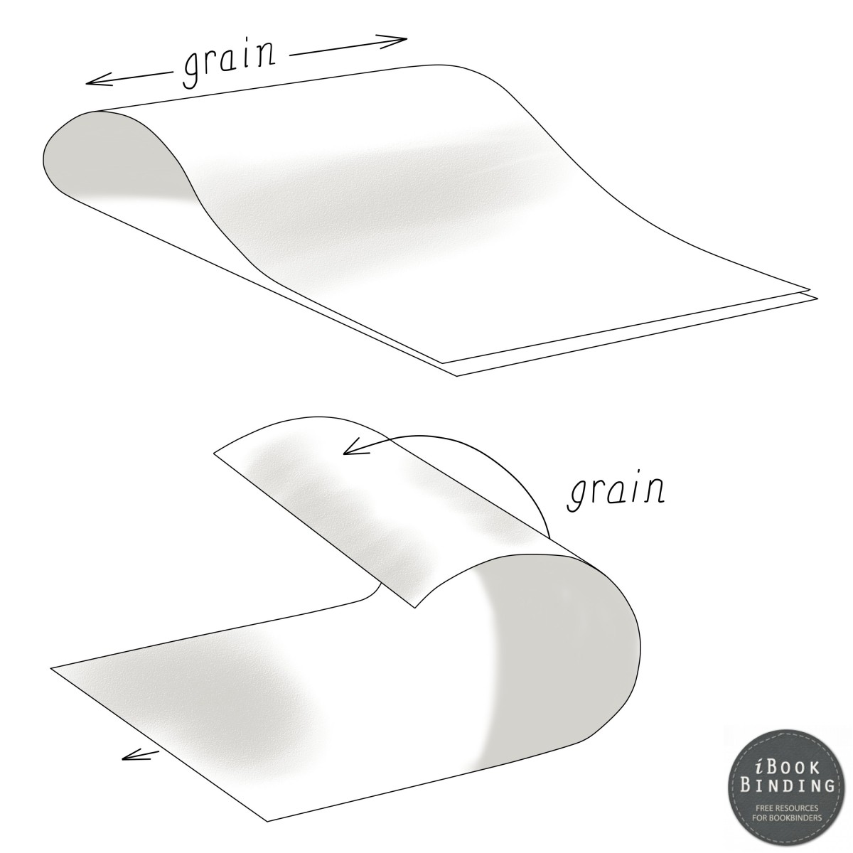 09. Bookbinding Projects iBookBinding Bookbinding Tutorials & Resources