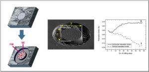 Unlock Mcu Atmega644a Program Ic Crack Service Mcu Crack Service Microcontroller Unlock - Vintage Illustration Collection - Retina Quality