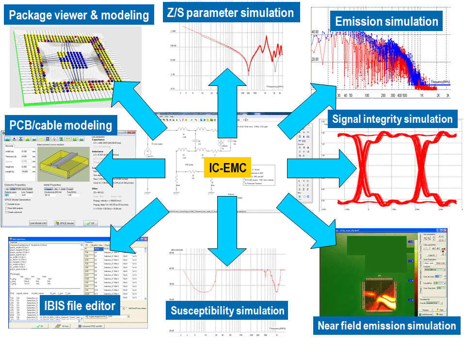 Ic Emc Home Page