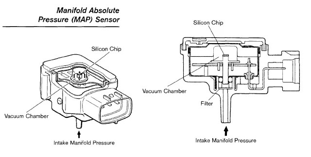 Map Sensor Map Sensor NQETJ Icdrex Blog