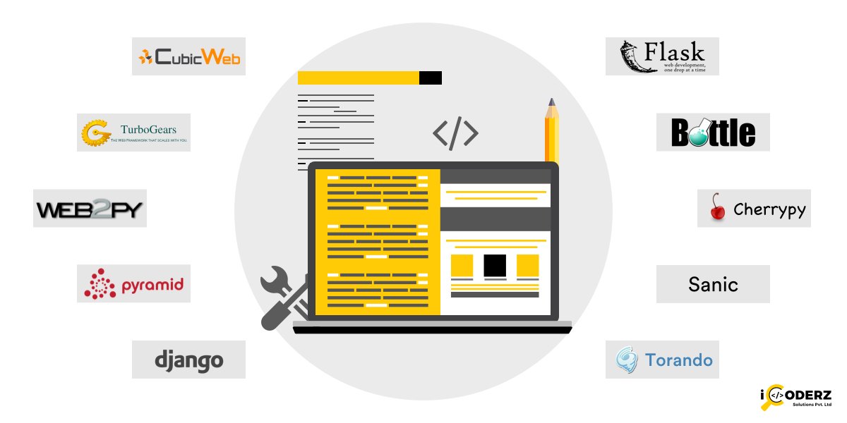 Python Framework For Web Development: Top 10 Popular Options | iCoderz Solutions