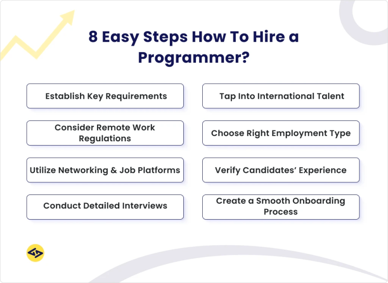How To Find A Coder For Your Project Internet Vibes - Best Gradient Textures in HD