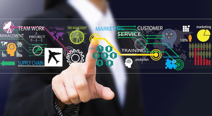 Vendor Management Systems By Ringo - Premium Vintage Image Gallery - High Resolution