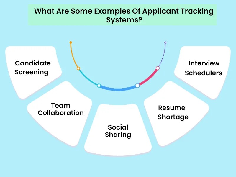 Applicant Tracking Systems UK How does It Work? iCover