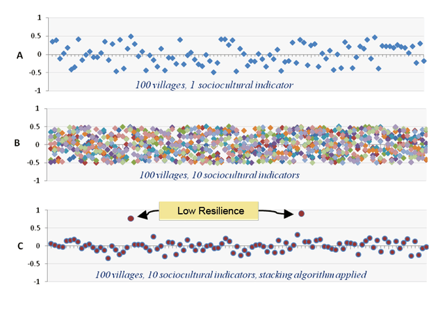 Using Indirect Data for Direct MERL Impact - ICTworks