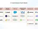 E Commerce Tech Stack How To Build The Best One In 2025
