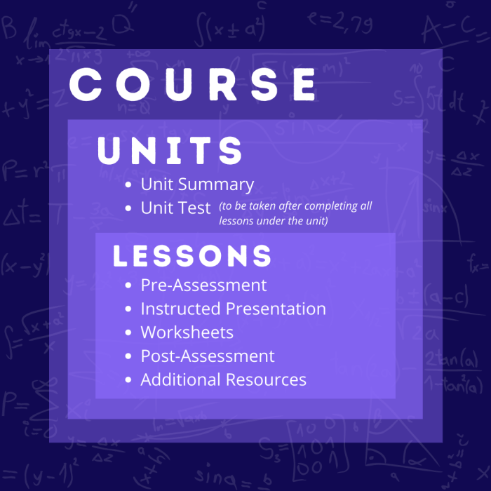 IVA Course Library - IDRAK Virtual Academy IVA Course Library - IDRAK Virtual Academy