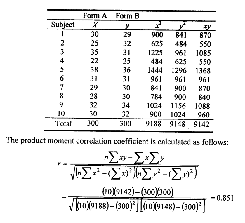 parallel-forms-method-definition-example