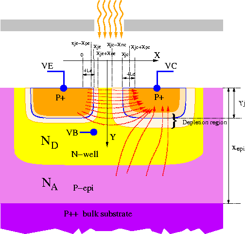 Quantum Efficiency Of A Lateral Bipolar Photodetector