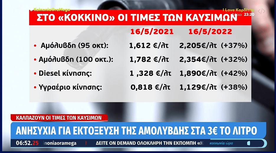 times