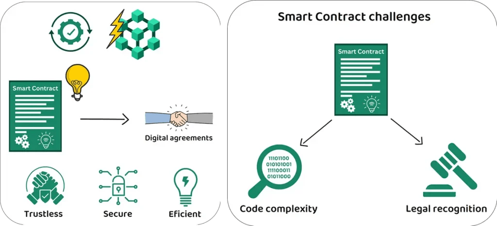Understanding smart contracts: the future of digital agreements • iexplaincrypto