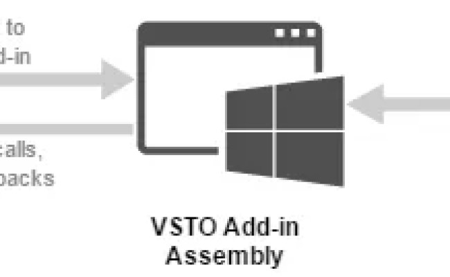 Office Add-in Development: VSTO Add-ins Vs JavaScript API