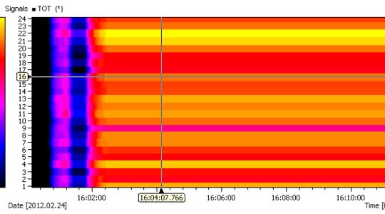 Trendviewer Plot Overview Ifta Gmbh - Best Abstract Patterns in Ultra HD