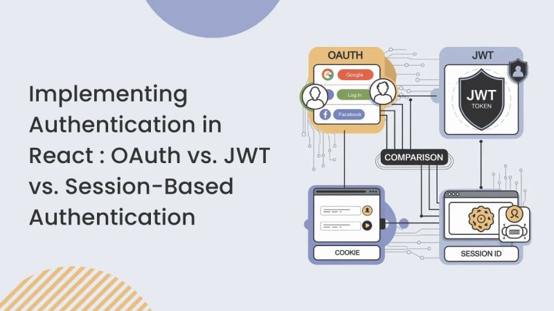 Authentication In Node Js Jwt Vs Oauth Vs Session Based Auth By Lino Khan Stackademic - Best Abstract Backgrounds in 8K