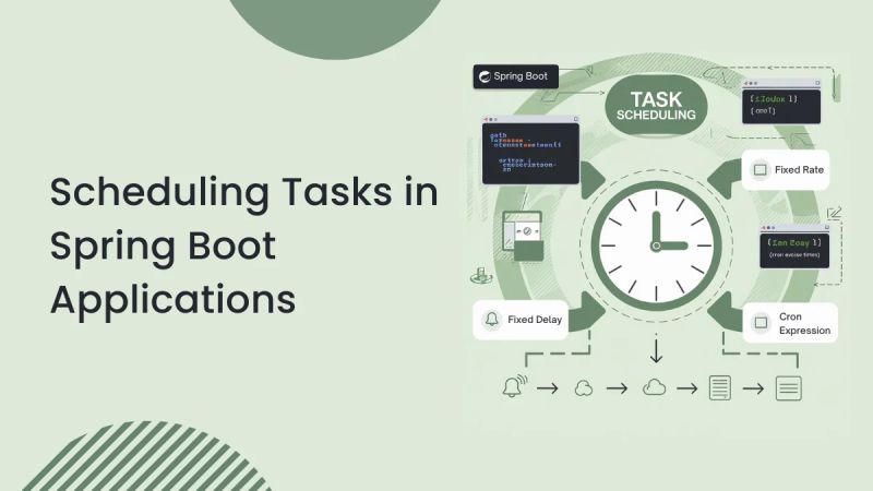 Scheduling Tasks In Spring Boot With Scheduled - Download Amazing Minimal Pattern | HD