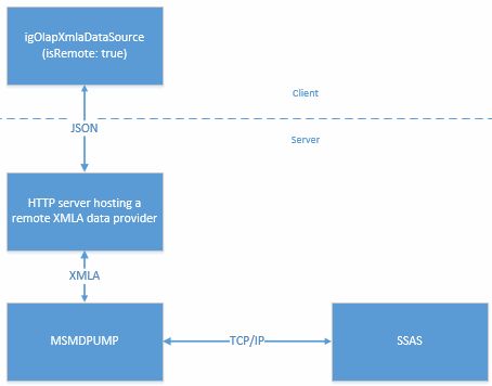 Adding A Data Provider Configuration - Dark Designs - Professional Retina Collection