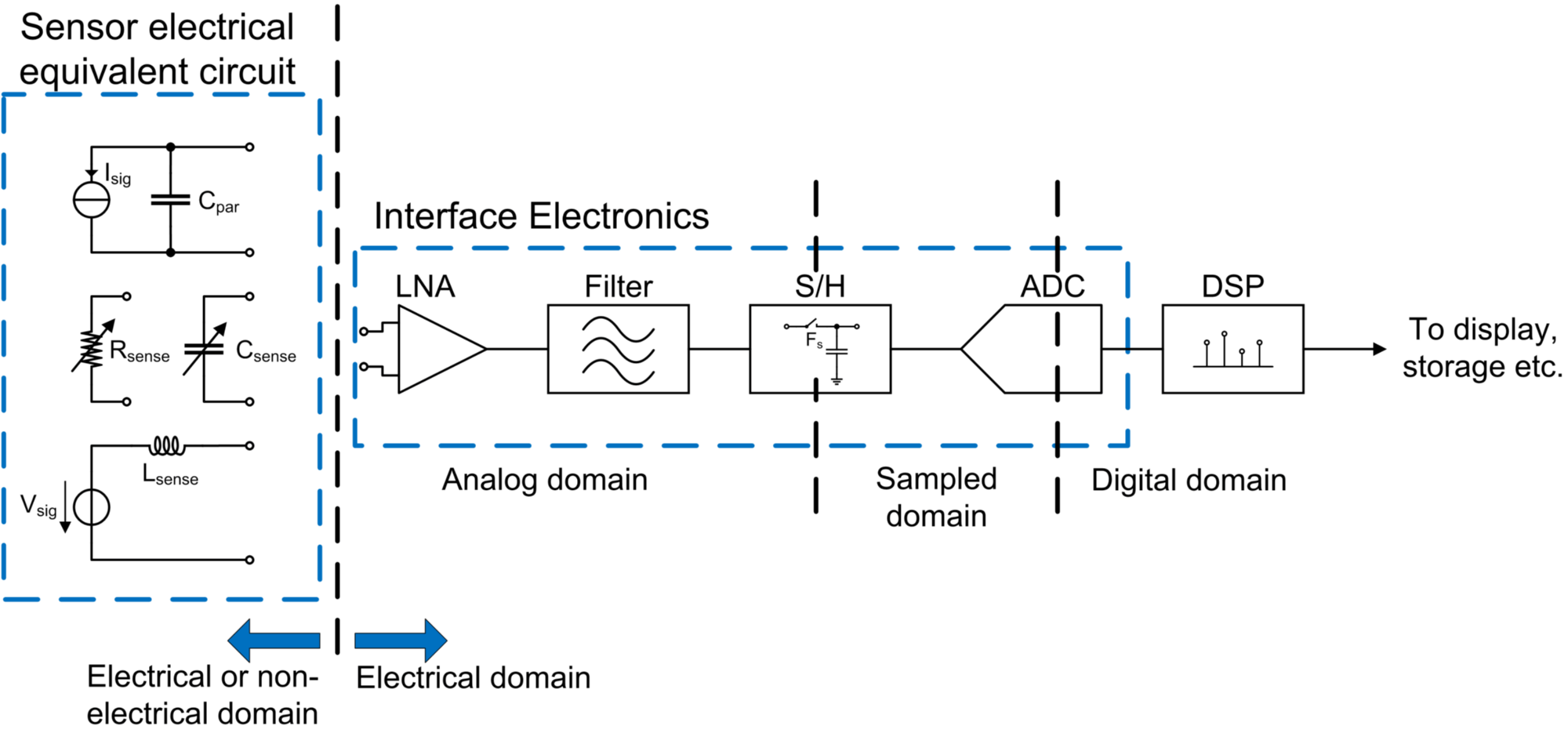 Sensor Principles And Integrated Interface Circuits Sensor Principles And Integrated Interface Circuits